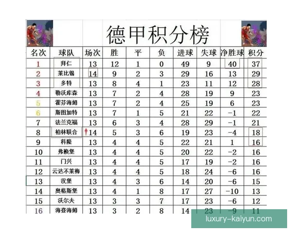 德甲豪门阵容变动 德甲豪门阵容变动