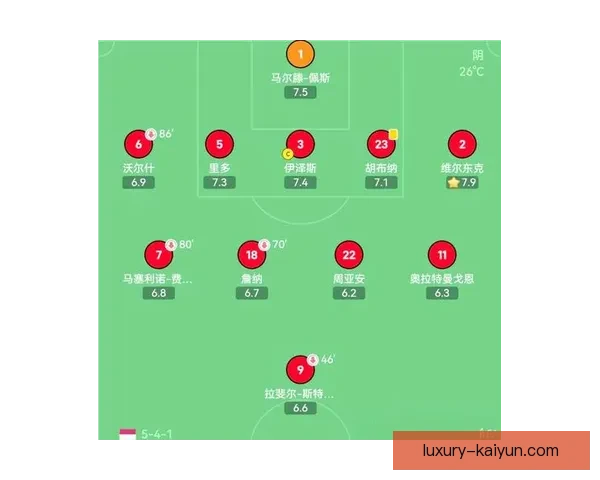 克鲁伊夫青训体系影响显著，培养出多名优秀球员，推动现代足球战术发展。